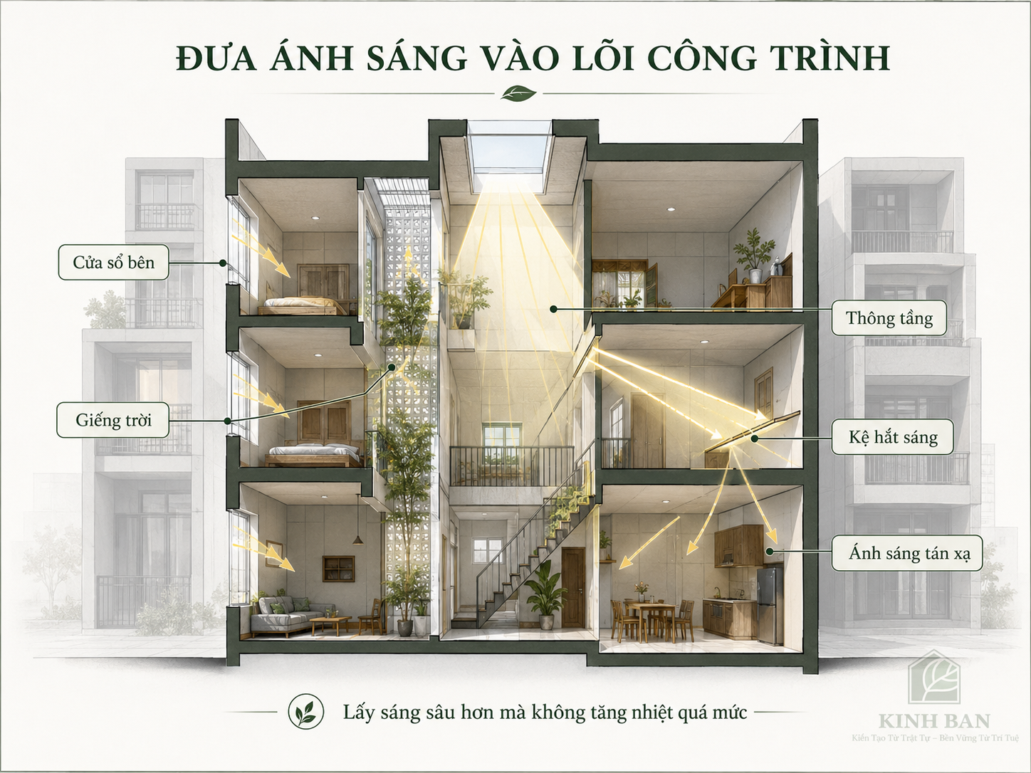 đưa ánh sáng vào lõi công trình.